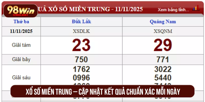 Xổ Số Miền Trung 98WIN Cập Nhật Kết Quả Nhanh Chuẩn Xác Xổ Số Miền Trung – Cập Nhật Kết Quả Chuẩn Xác Mỗi Ngày