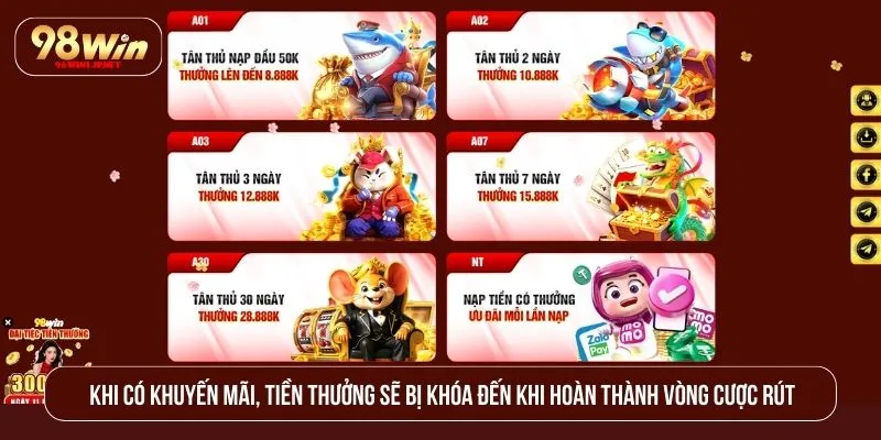 Chơi 98WIN Bao Lâu Thì Rút Được Tiền? Quy Trình Chi Tiết Khi có khuyến mãi, tiền thưởng sẽ bị khóa đến khi hoàn thành vòng cược rút