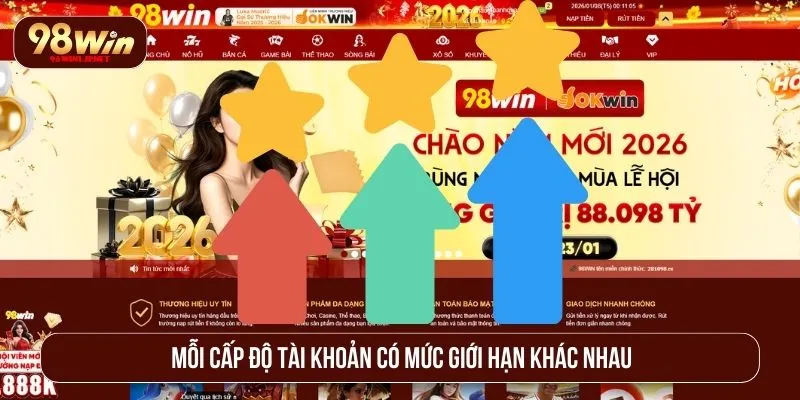 98WIN Có Giới Hạn Rút Tiền Không? Hạn Mức Chi Tiết Mỗi cấp độ tài khoản có mức giới hạn khác nhau